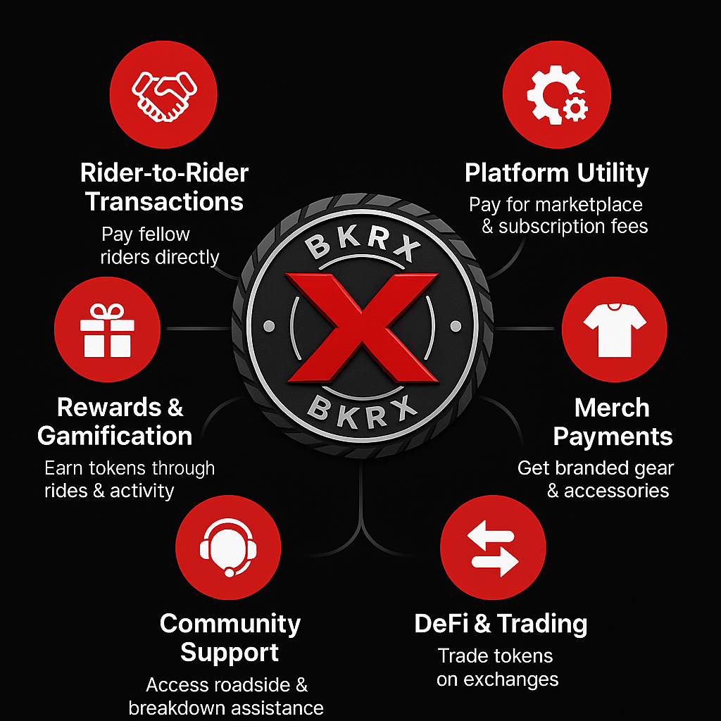 BKRX Token Use Cases
